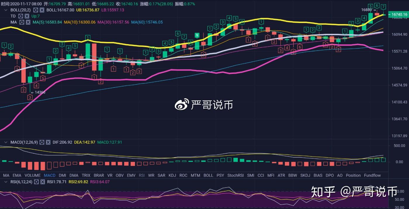 btc行情-btc行情分析