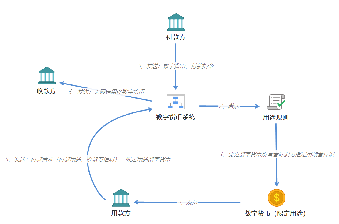 电子货币和数字货币的关系-电子货币和数字货币的关系和区别