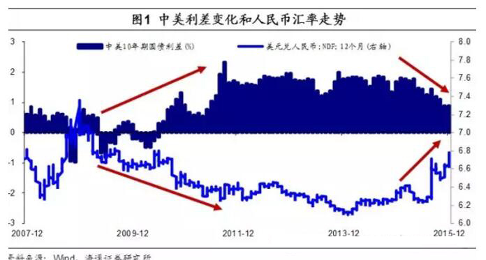 美元人民币换算离岸汇率-美元人民币换算离岸汇率是多少