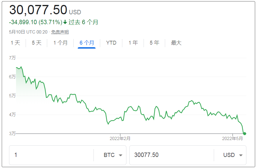 比特币价格实时行情走势图表-比特币价格实时行情走势图表最新