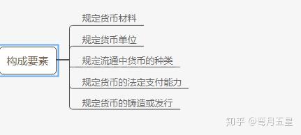 法定货币有哪些-法定货币有哪些作用