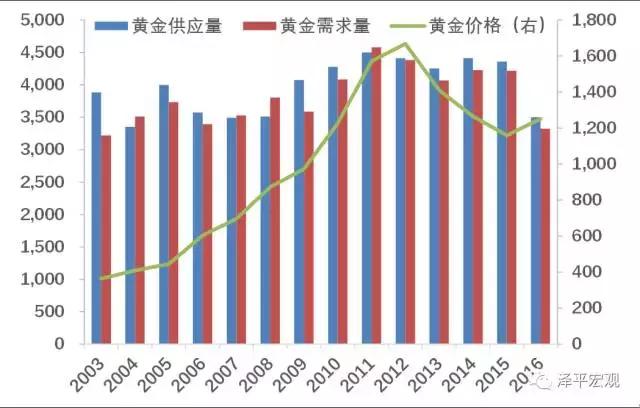 黄金价格-黄金价格今日最新价2023走势图