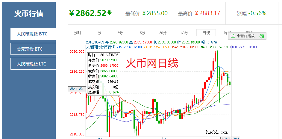 比特币行情最新价格走势图新闻-比特币行情最新价格走势图新闻联播