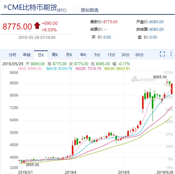 比特币价格-比特币价格 美元
