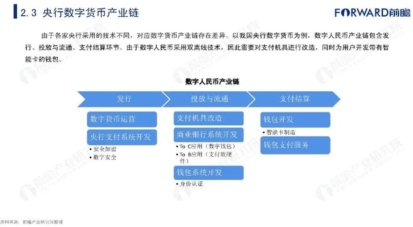 中国央行数字货币推出时间-中国央行数字货币推出时间表