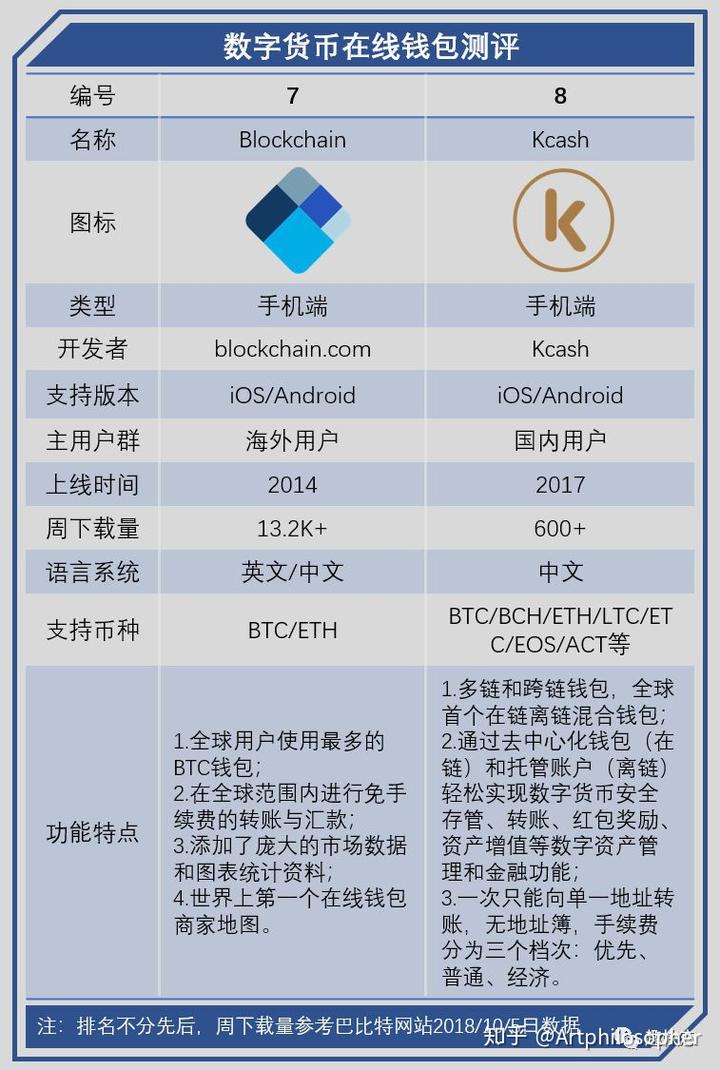 硬件钱包安全吗-十大最安全的冷钱包