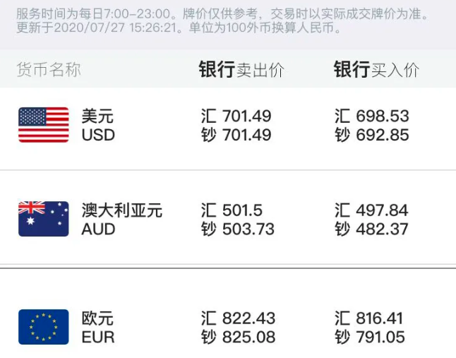 澳元对人民币汇率多少-澳元人民币汇率多少合算的呢怎么算的