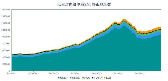usdt转账怎么操作-usdt转账需要手续费吗