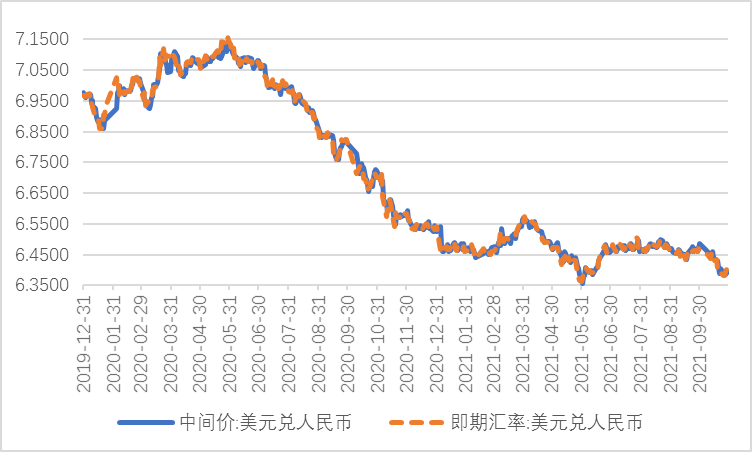 美元对人民币汇率-美元对人民币汇率走势分析图