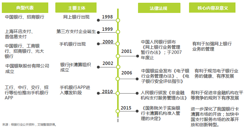 电子货币包括哪些行业-电子货币包括哪些行业类型