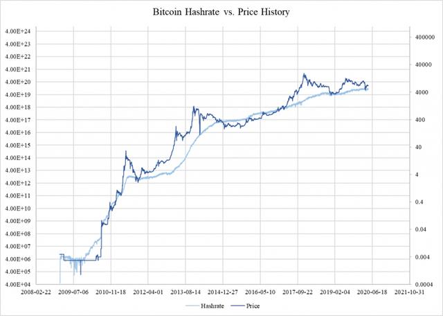 比特币最新价格行情分析-比特币最新价格行情分析今日