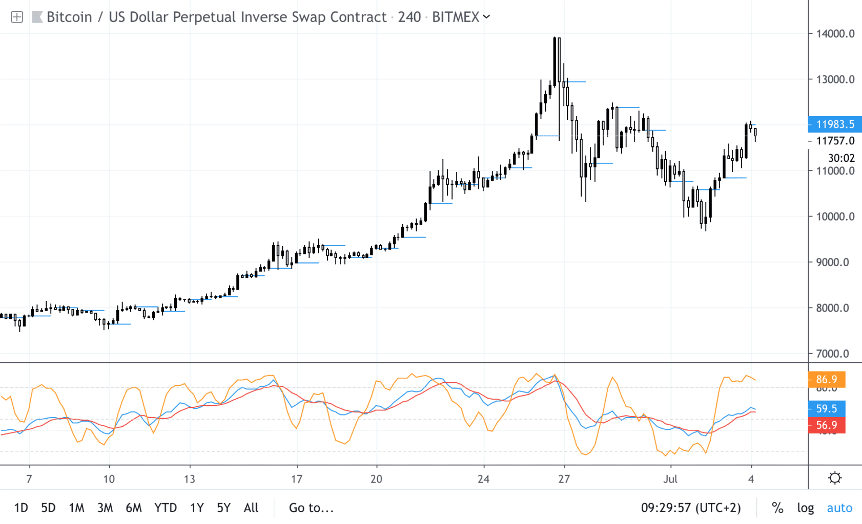 比特币最新价格行情分析-比特币最新价格行情分析今日