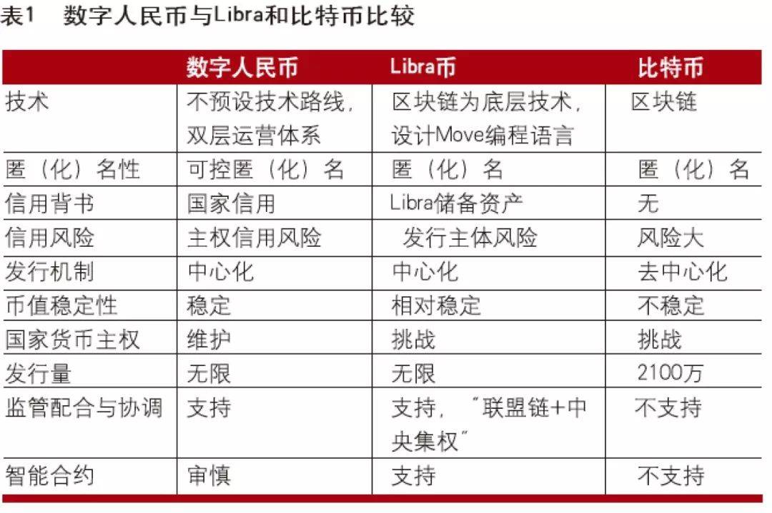 央行数字货币推出时间估计方法-央行数字货币推出时间估计方法是什么