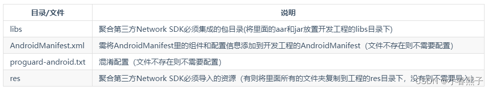 包含rsatoken官网下载的词条