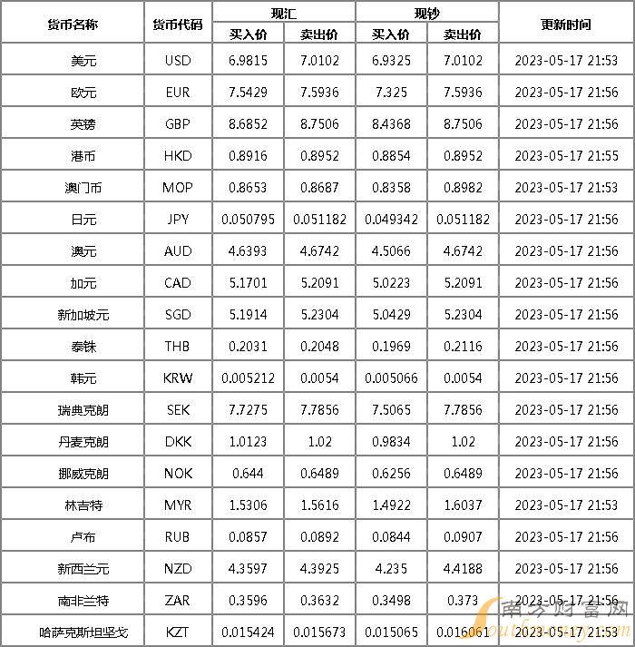 2023年人民币换澳元最佳时间-2023年人民币换澳元最佳时间是多少