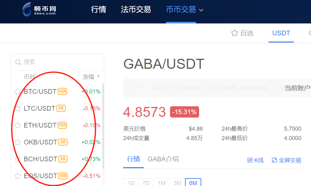 关于usdt为什么在中国交易的信息