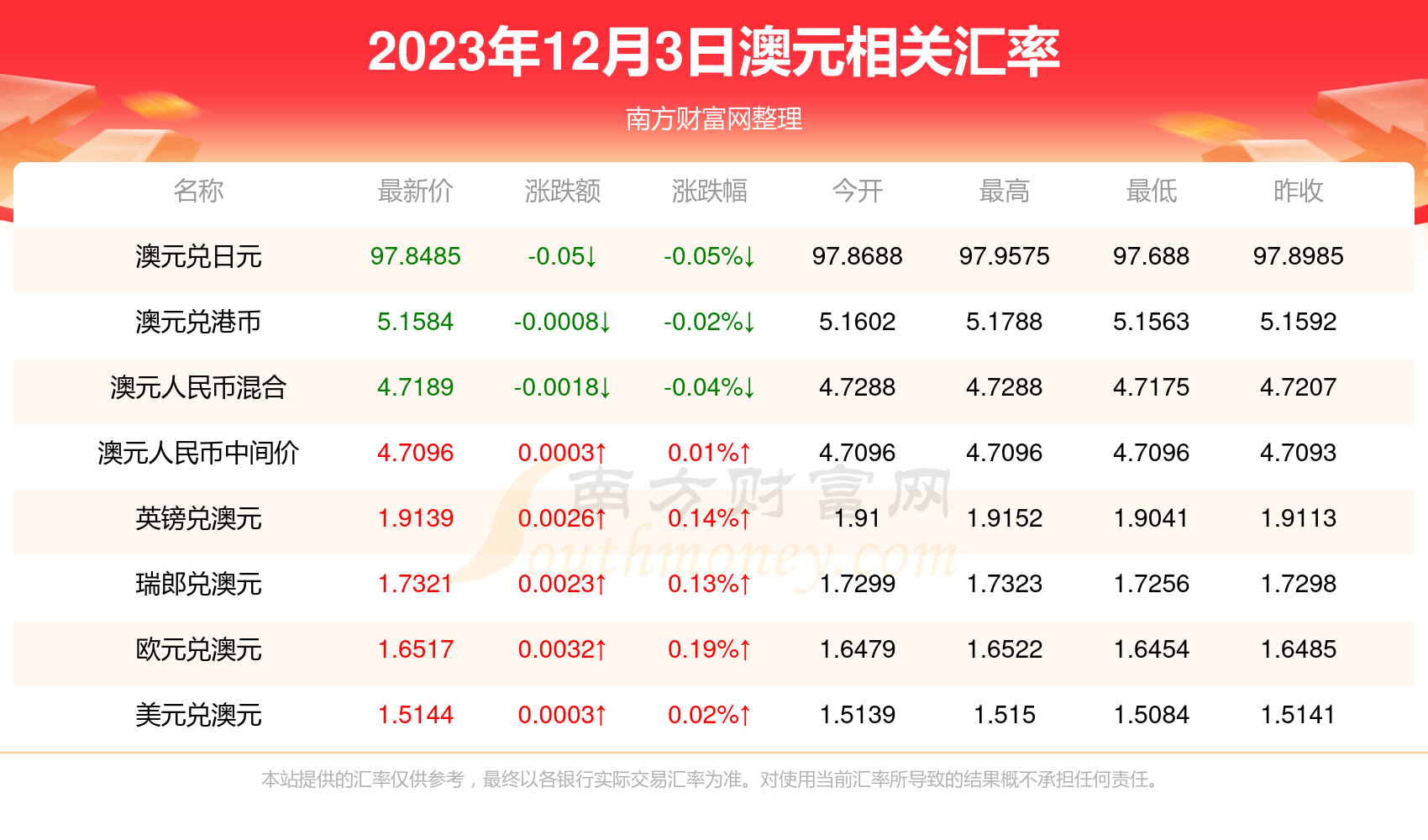 澳元人民币最新汇率新浪-澳元兑换人民币汇率 新浪网