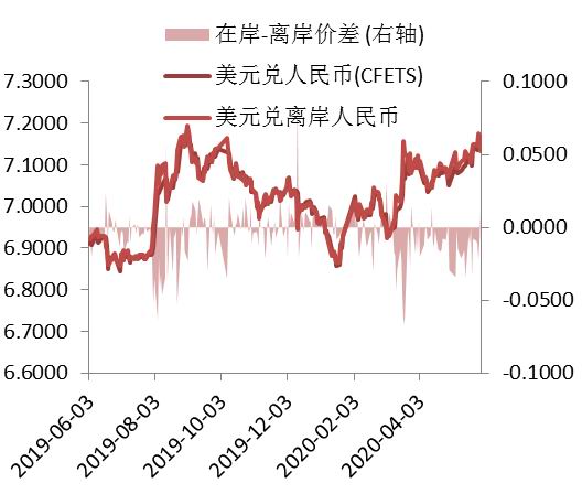 usd是什么币种汇率-usd是什么币种汇率最高