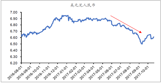 usdt-trc20汇率_usd to cny 汇率