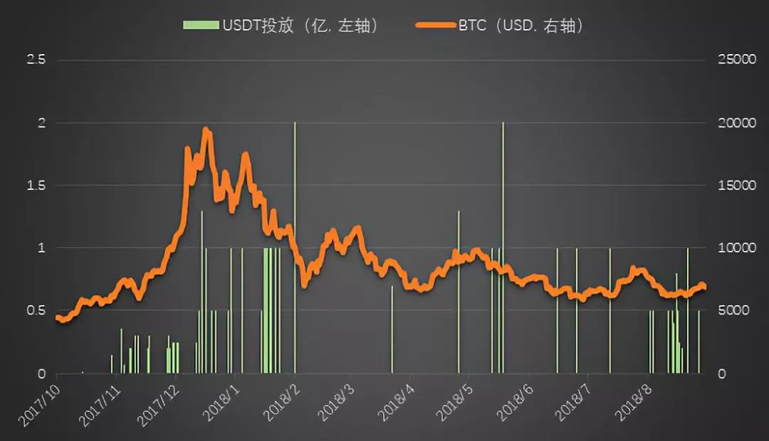 usdt-trc20汇率_usd to cny 汇率