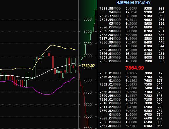 以比特币价格今日行情_比特币价格今日行情走势K线图