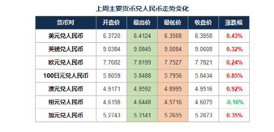 美元换算人民币_美元换算人民币多少