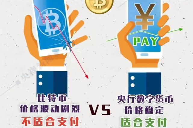 法定数字货币和数字货币有区别_法定数字货币和数字货币有区别吗知乎