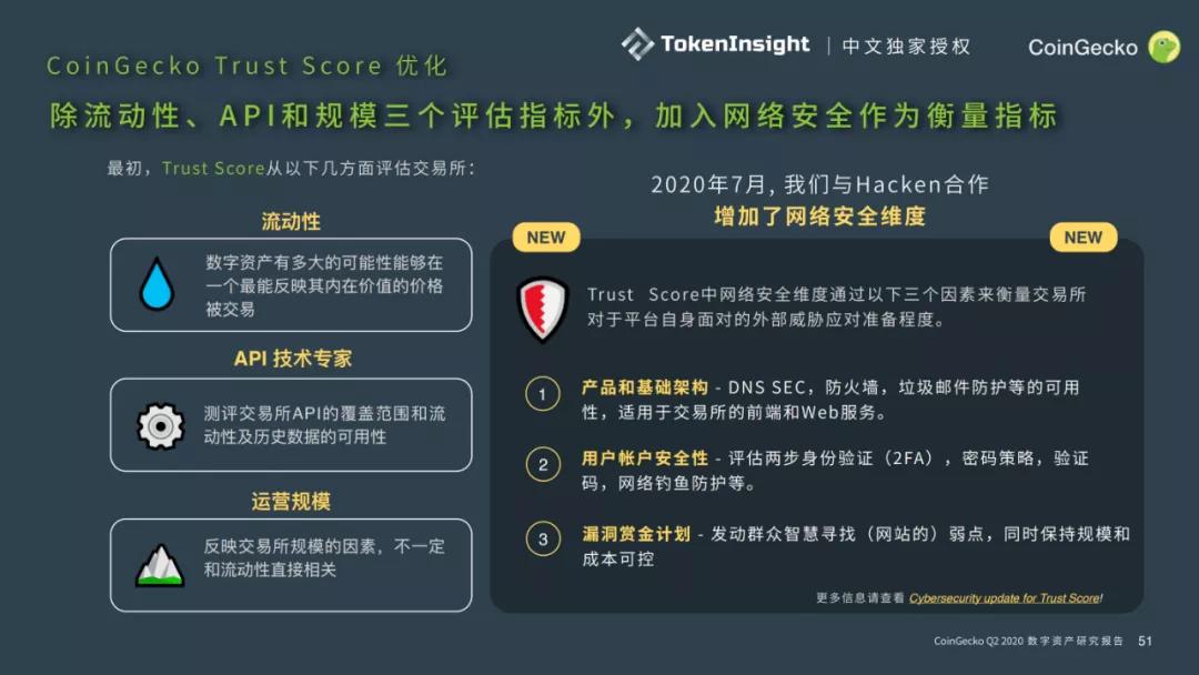 tokeninsight_tokeninsight官网下载