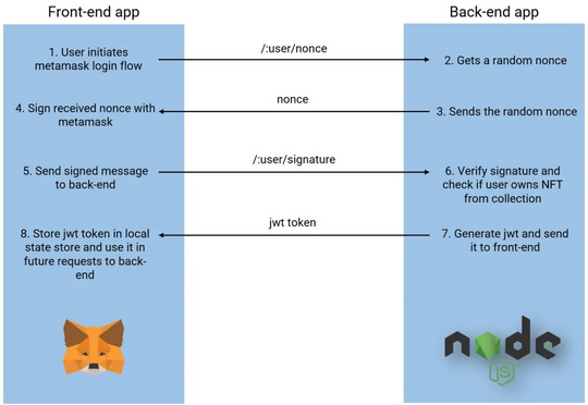 metamask原理_metamaskio官网