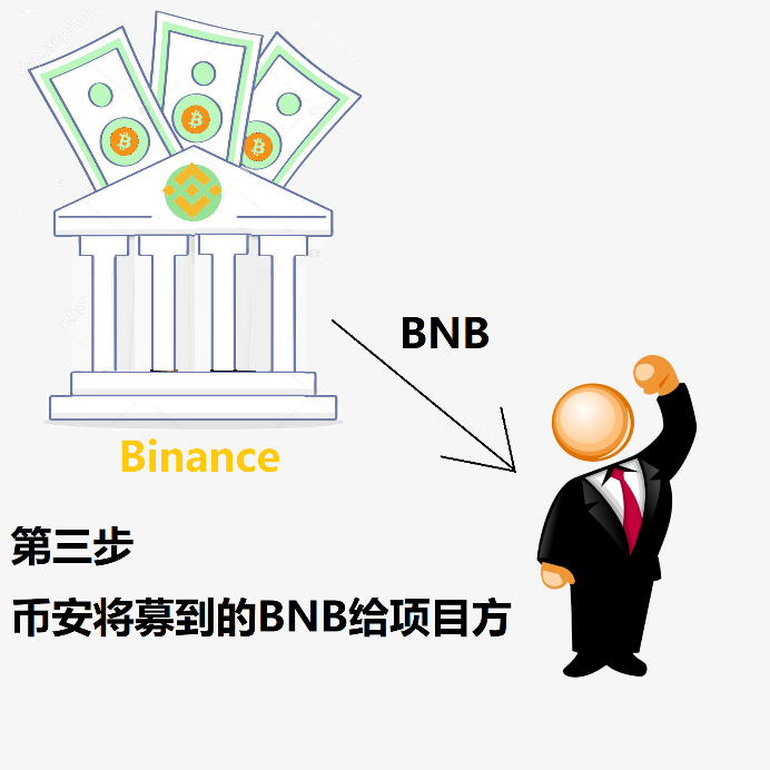 token在哪里买_tokenpoket怎么买币