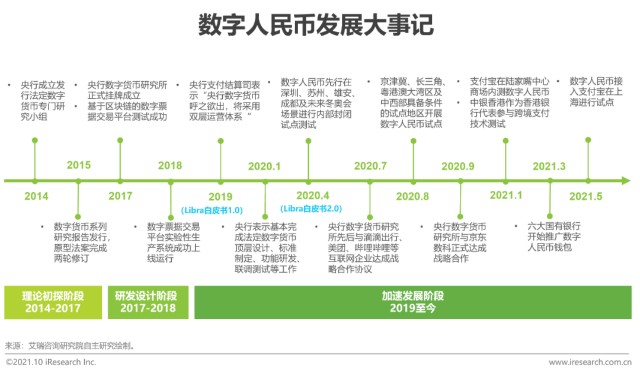 数字人民币何时能用_数字人民币何时能用上