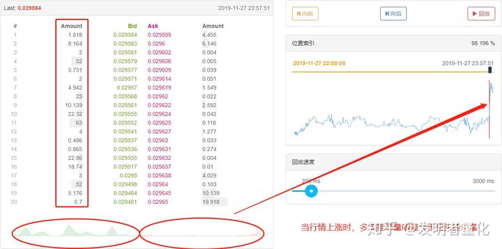 虚拟币BTC量化交易源码