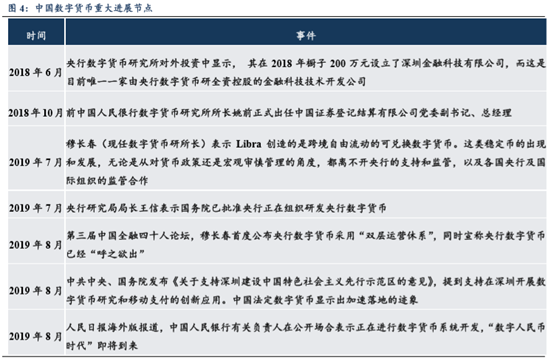 央行数字货币真的要来了,你准备好了么?