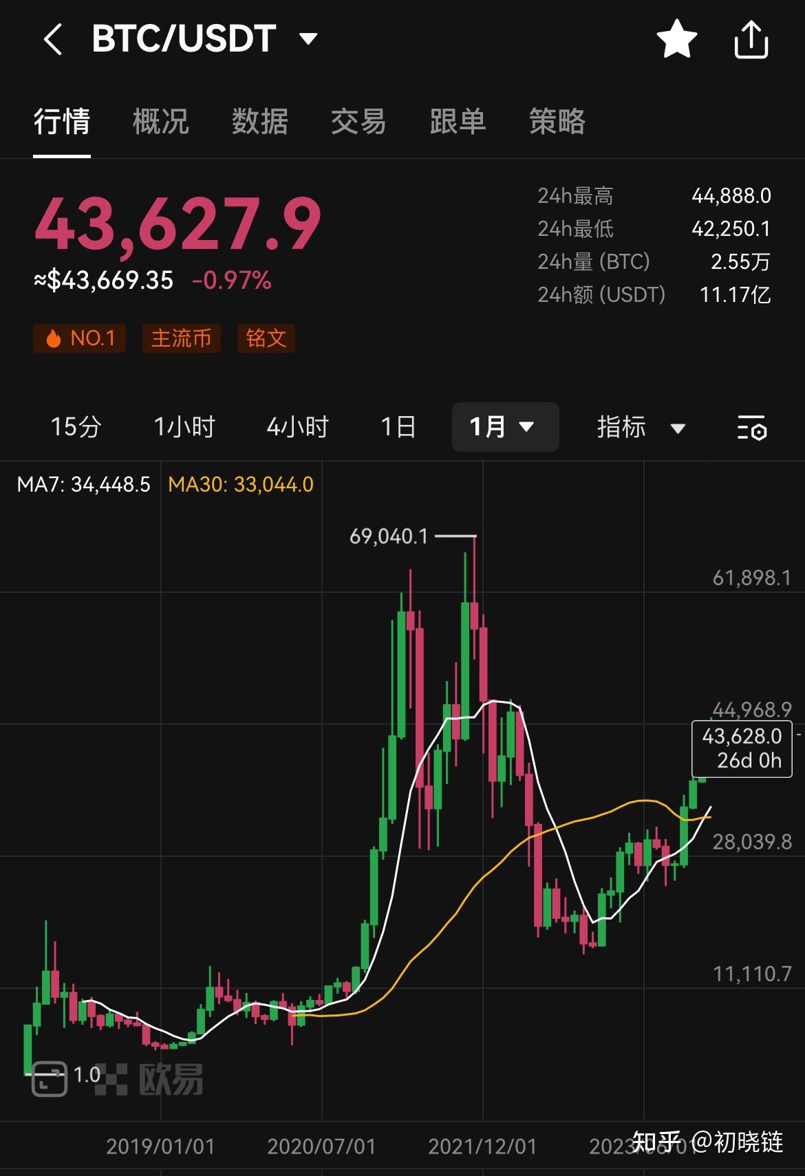 比特币人民币实时行情最新