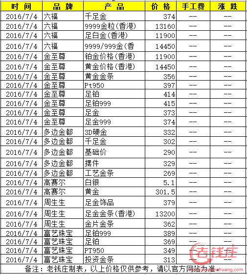 今日金价回收多少钱1克