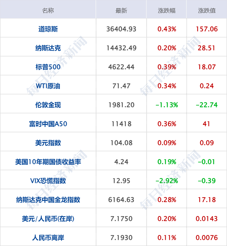 欧交所数字股票交易规则