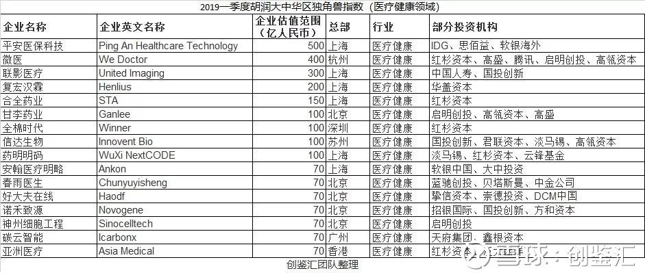 中国药厂排名前十
