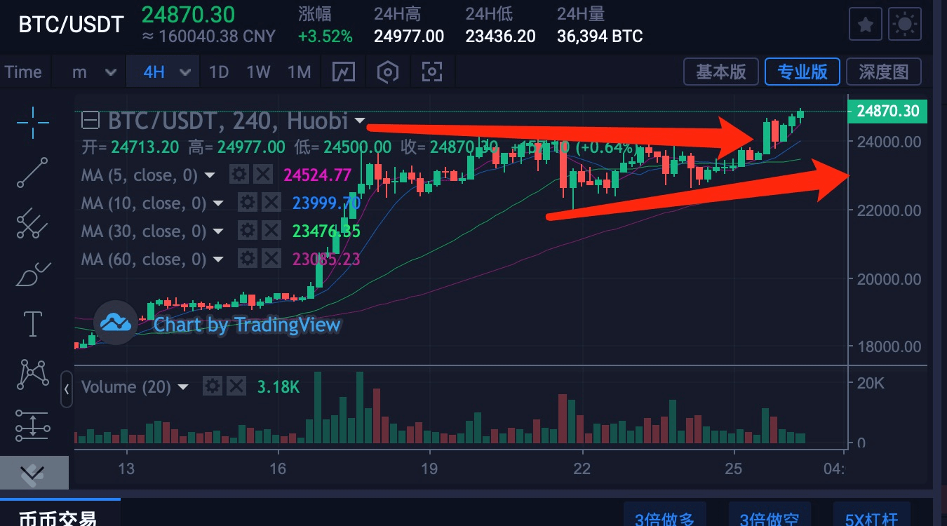比特币行情价格走势