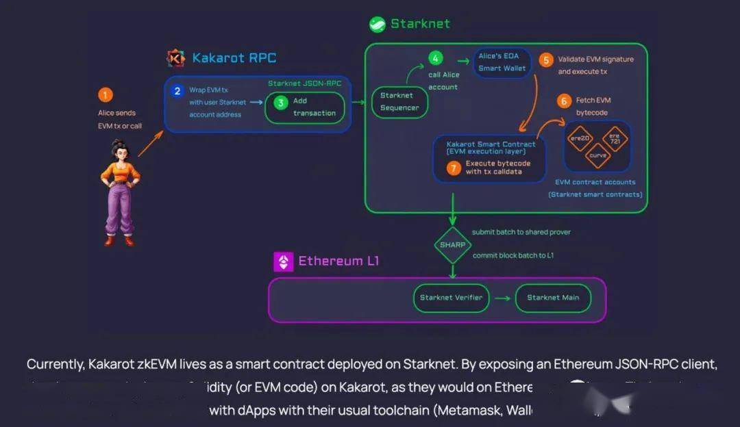 metamask需要eth