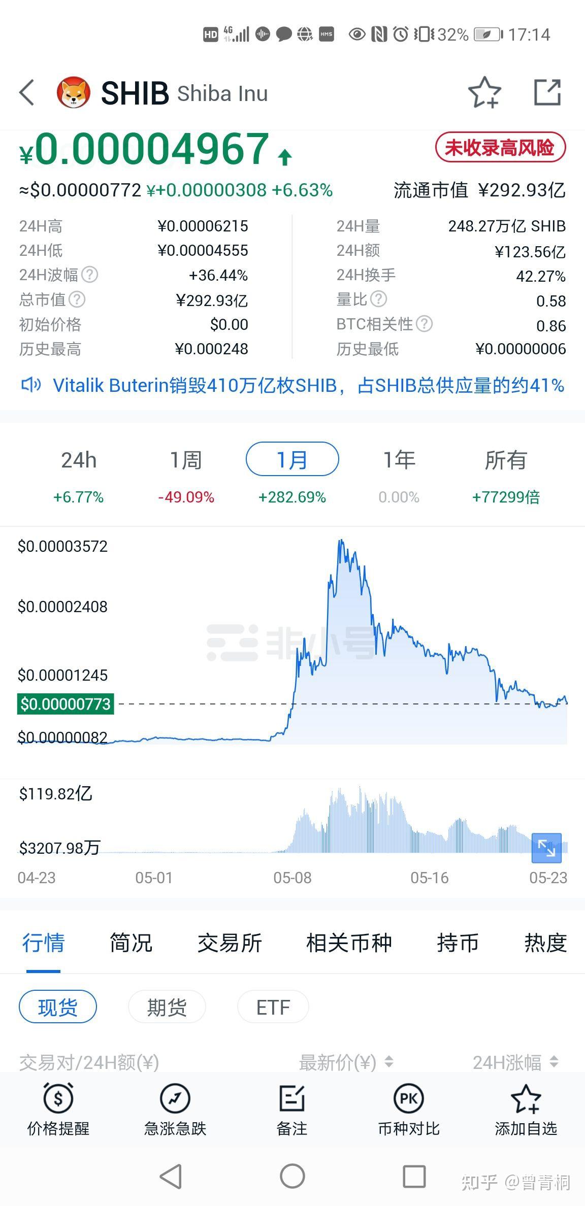 shib币最新价格