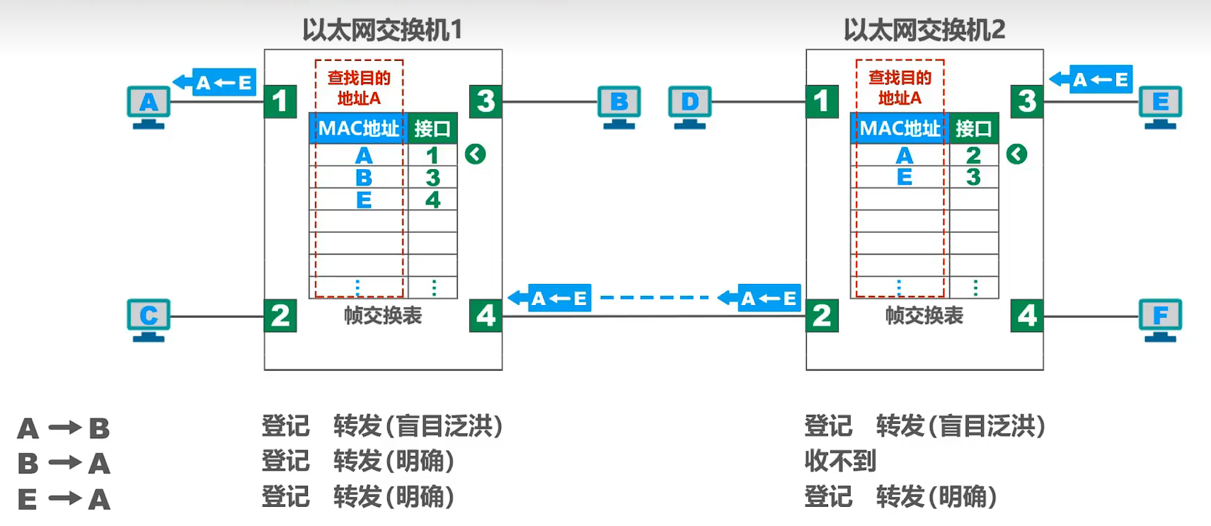 以太网2怎么删除