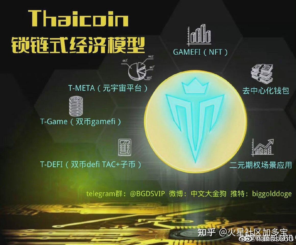 关于tac虚拟币行情的信息