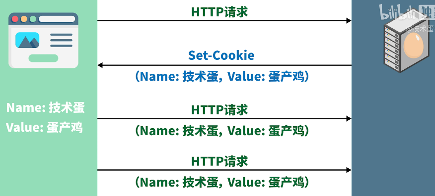 mytoken权威吗