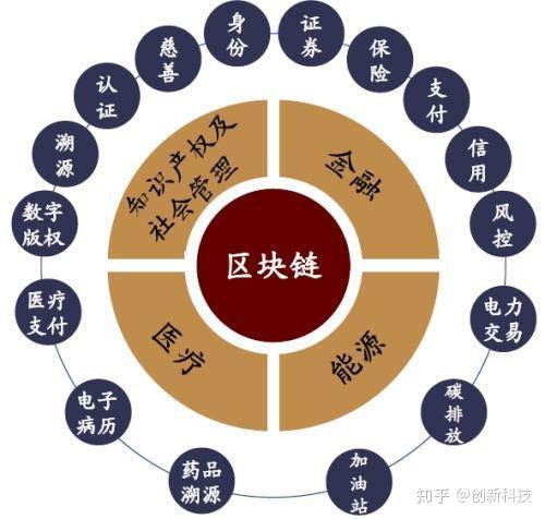 钱包分为哪几种区块链模式呢