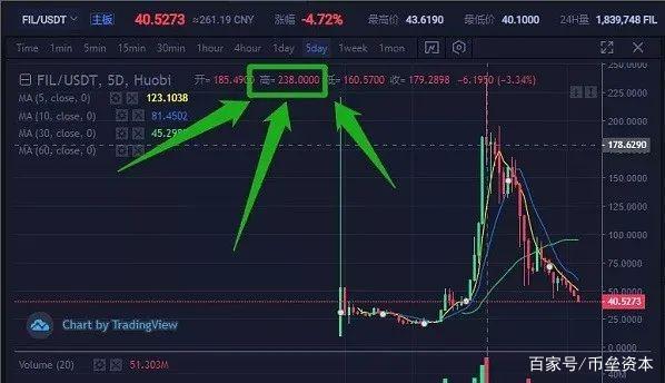 shib币价格今日行情