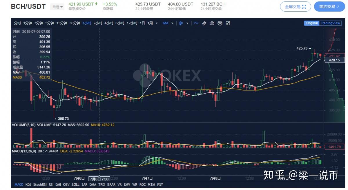 以太坊价格今日行情