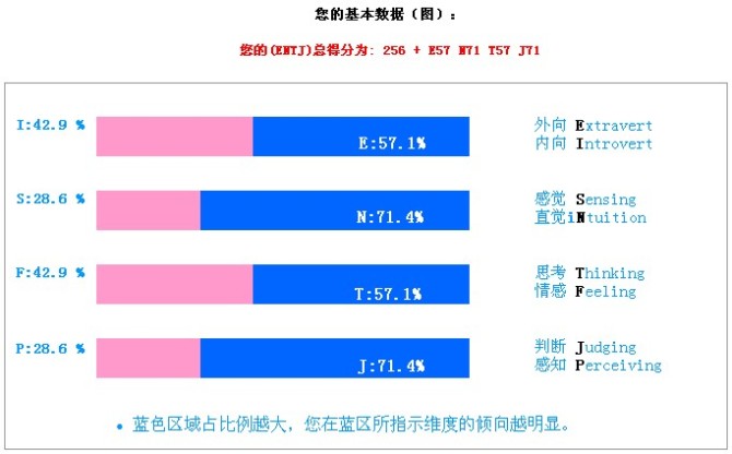 mbti管家型职业有哪些?