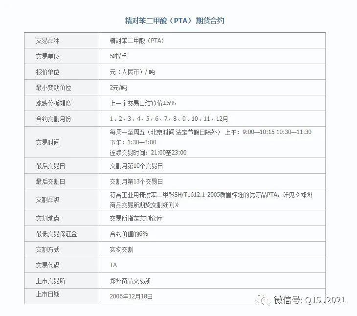 pta为什么不能交易