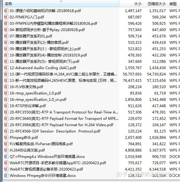 srtp有必要参加吗