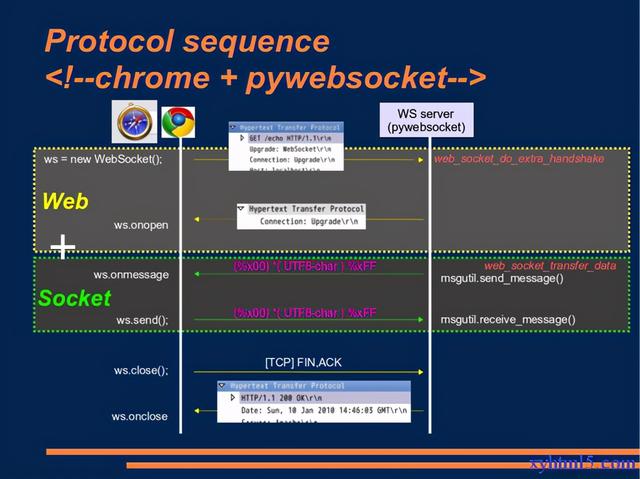 websocket接收流式接口信息